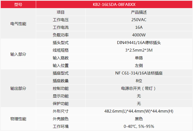 PDU产品参数