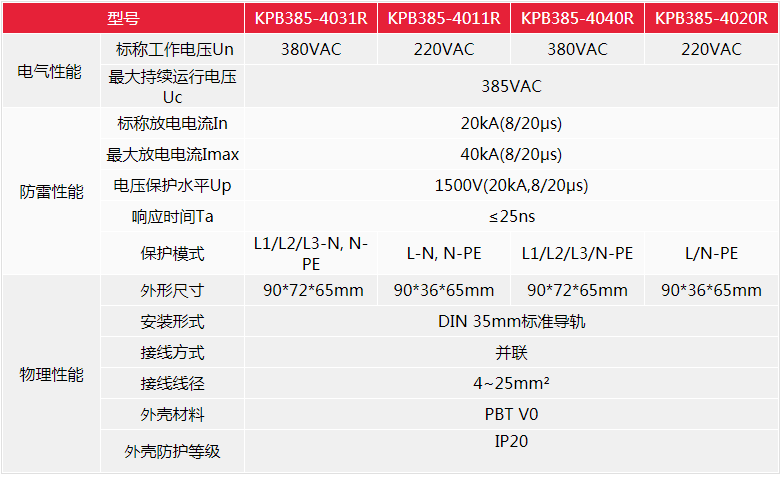 SPD防雷产品参数