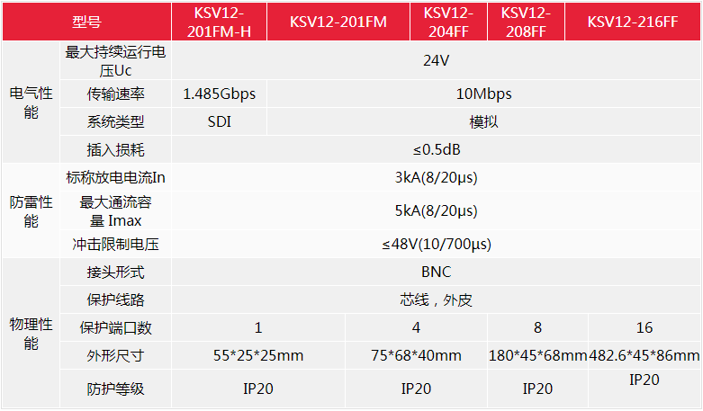 SPD防雷产品参数