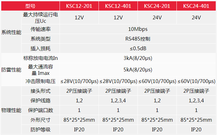 信号电涌保护器产品参数