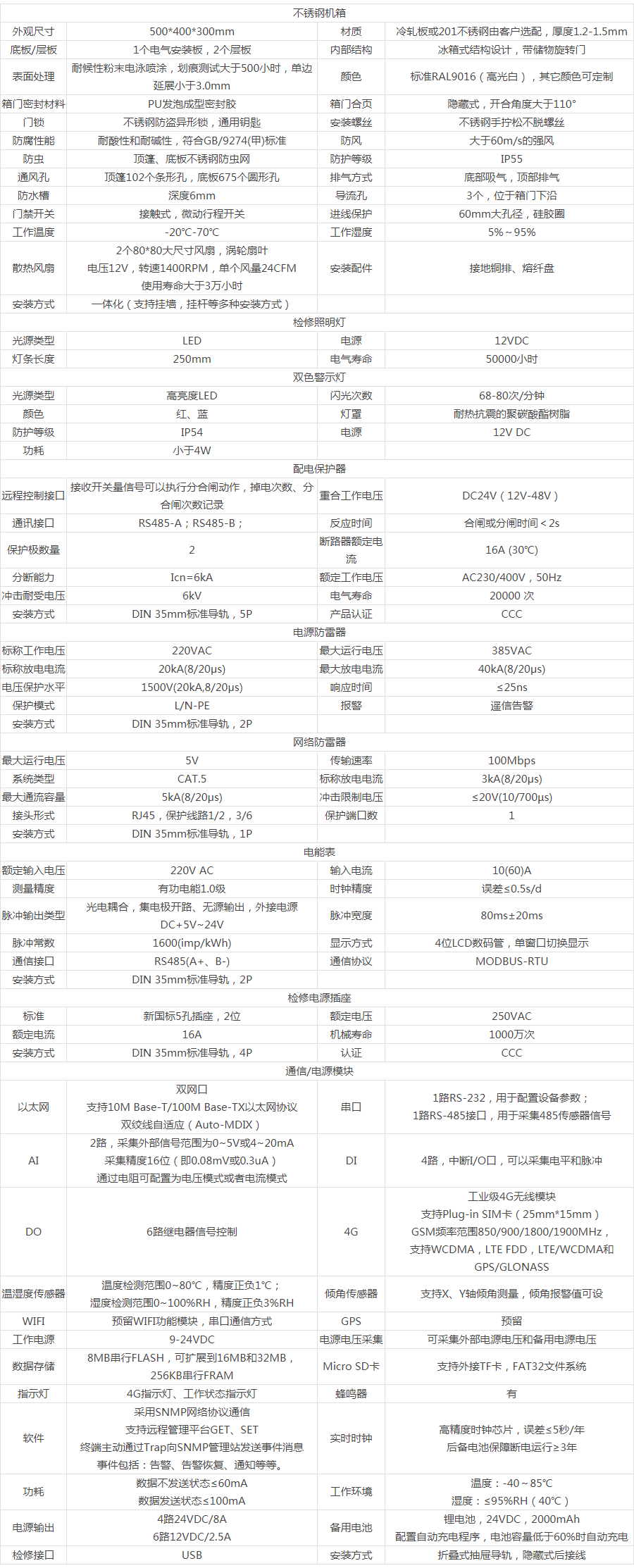 主要技术指标